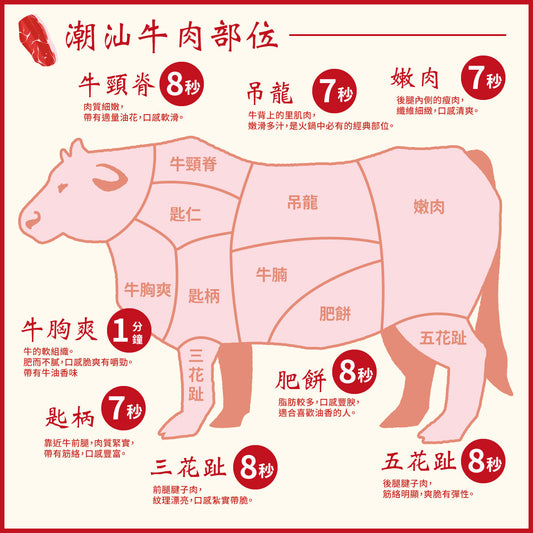 本地潮汕牛肉火鍋盤 - 匙仁  (1pack)